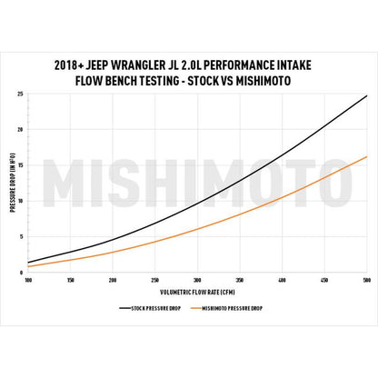 Mishimoto 2018+ Jeep Wrangler JL 2.0T Air Intake w/ Oiled Filter