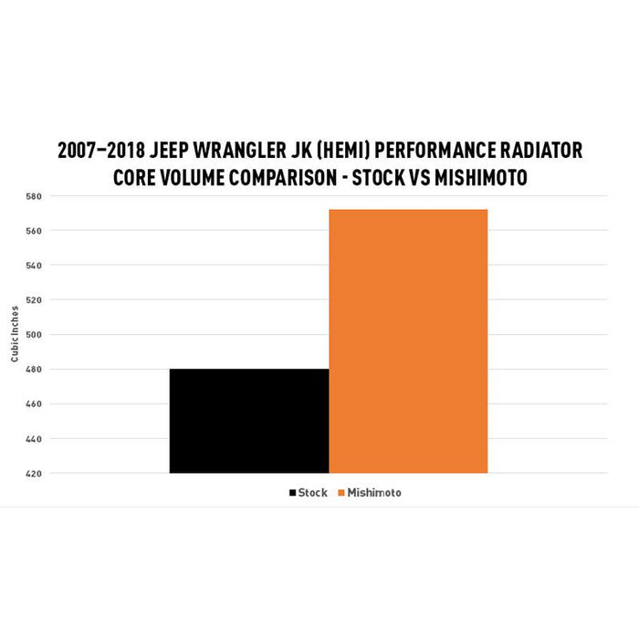 Mishimoto 07-18 Jeep Wrangler JK HEMI Conversion Performance Aluminum Radiator