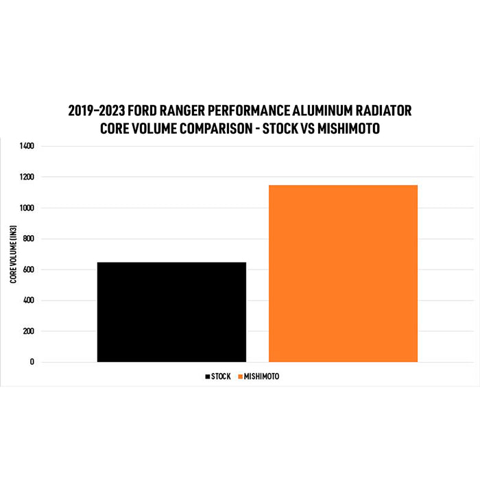 Mishimoto 2019+ Ford Ranger 2.3L Aluminum Performance Radiator