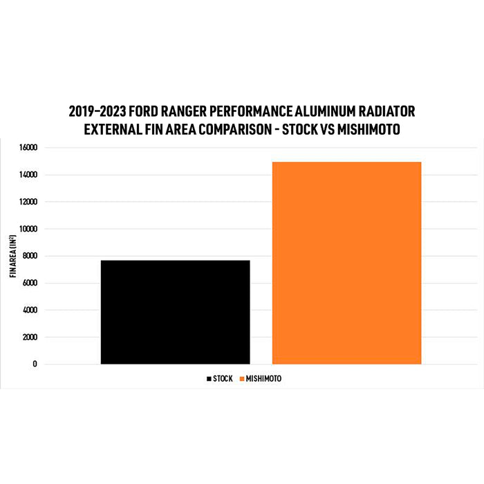 Mishimoto 2019+ Ford Ranger 2.3L Aluminum Performance Radiator