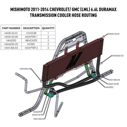 Mishimoto 11-14 Chevrolet / GMC 6.6L Duramax (LML) Transmission Cooler