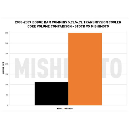 Mishimoto 03-09 Dodge Ram 5.9L/6.7L Cummins Transmission Cooler