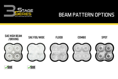 User 3