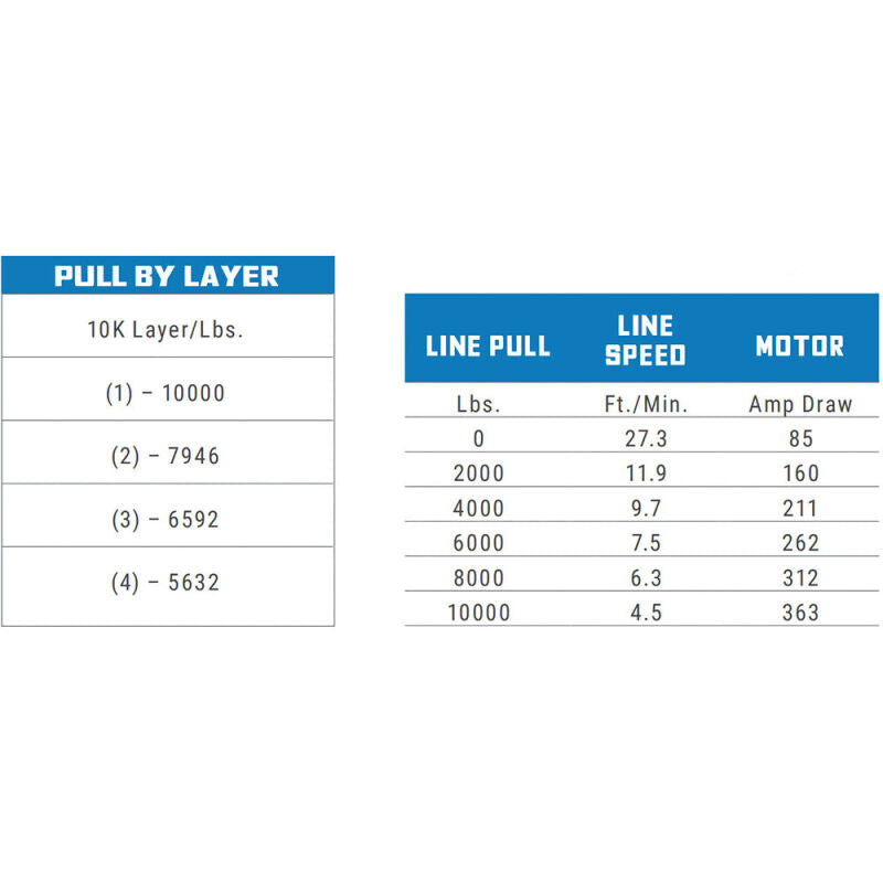 Buyers Guide