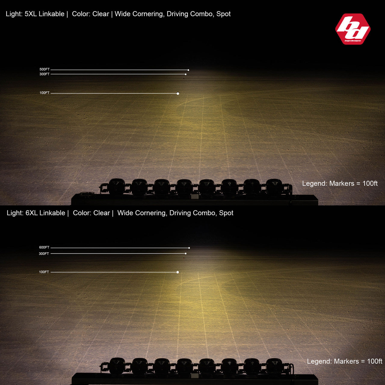 Baja Designs XL Linkable LED Light Bar - 3 XL Clear