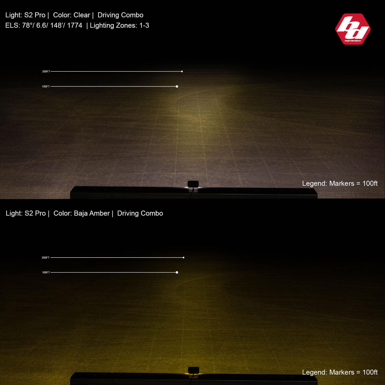 Baja Designs LED Driving/Combo Amber Flush Mount S2 Pro
