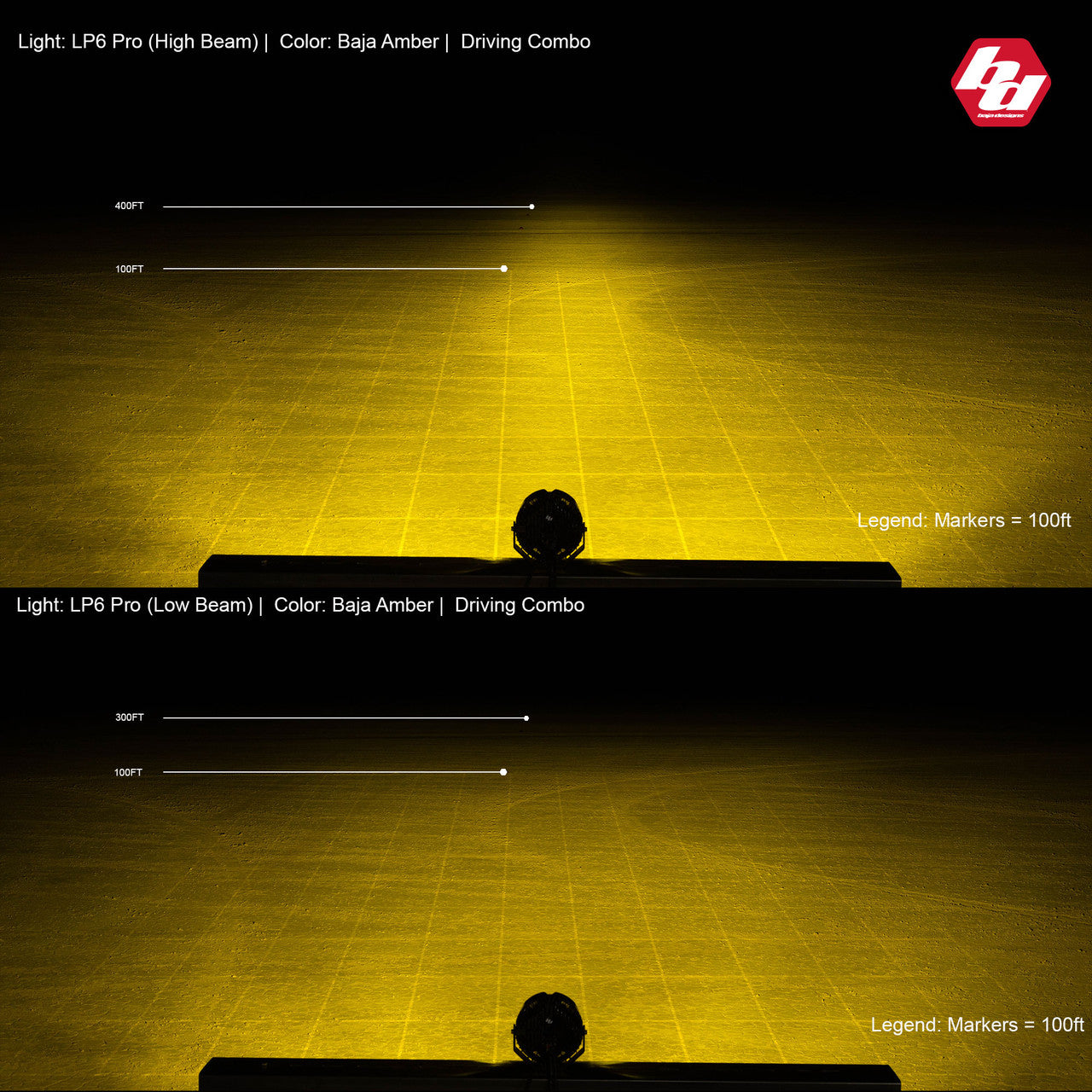 Baja Designs LP6 Pro Spot LED - Amber