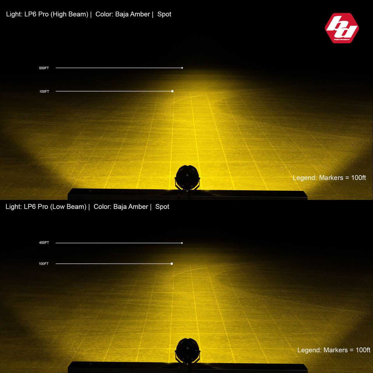 Baja Designs LP6 Pro Spot LED - Amber