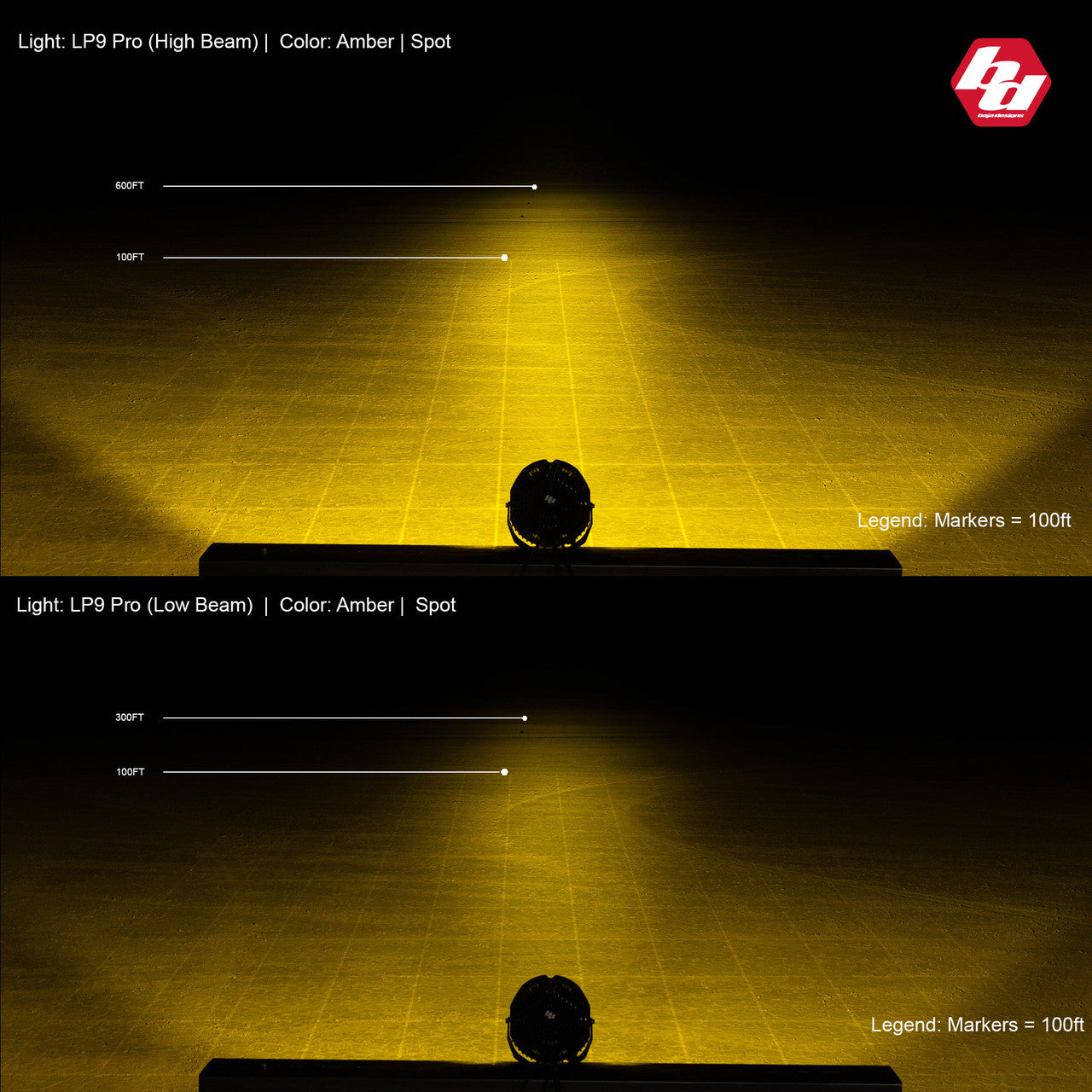 Baja Designs LP9 Series Driving Combo Pattern LED Light Pods - Clear