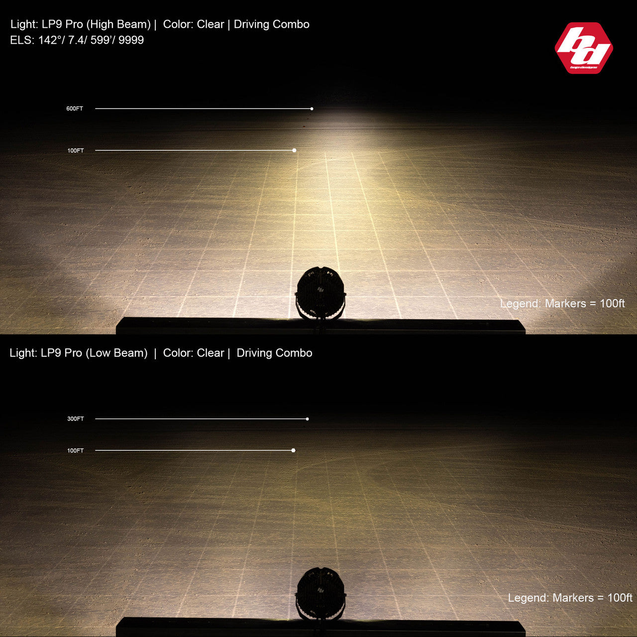 Baja Designs LP9 Series Driving Combo Pattern LED Light Pods - Clear