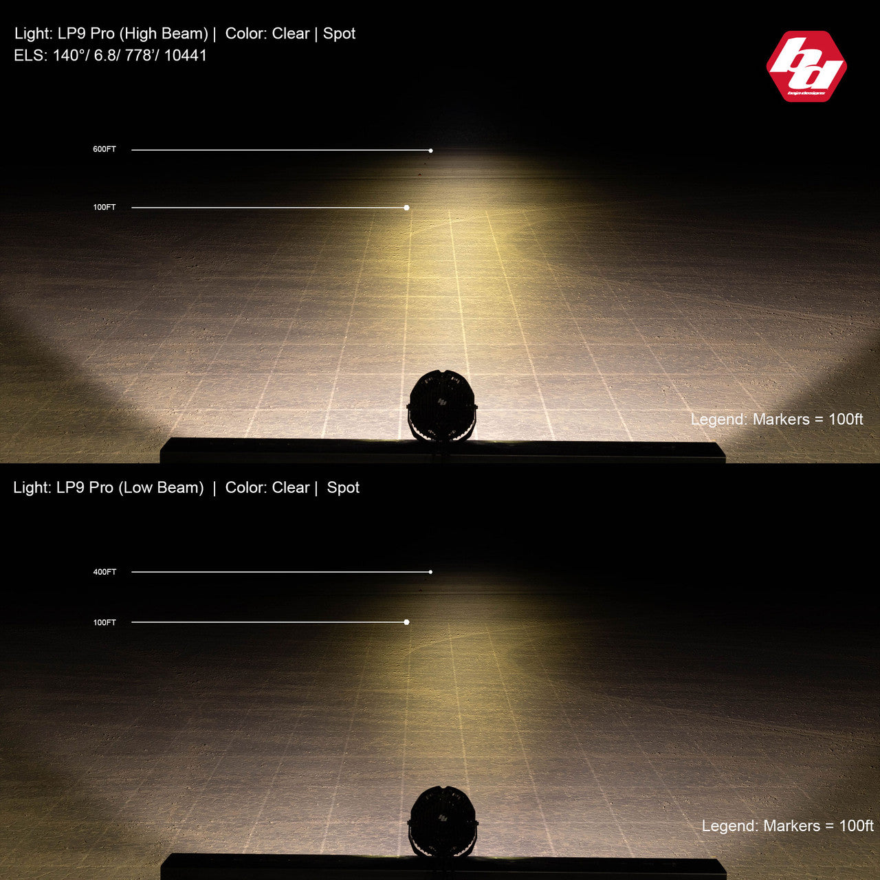 Baja Designs LP9 Series High Speed Spot Pattern LED Light Pods - Amber
