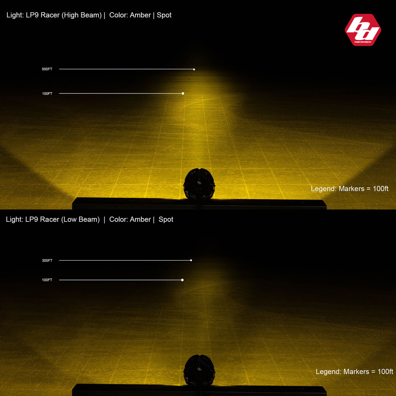 Baja Designs LP9 Racer Edition Series High Speed Spot Pattern LED Light Pods - Amber