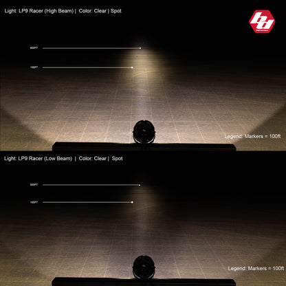 Baja Designs LP9 Racer Edition Series High Speed Spot Pattern LED Light Pods - Amber