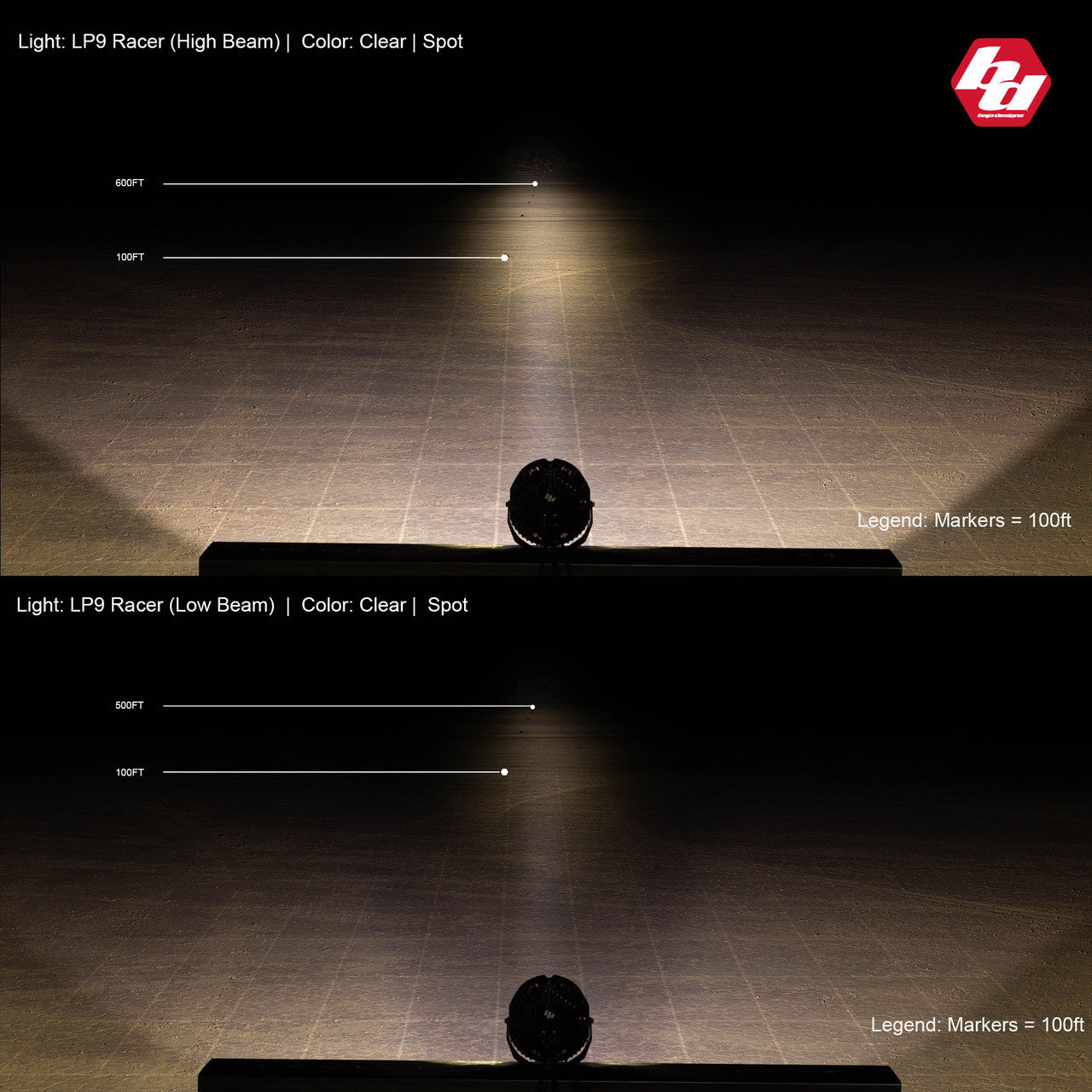 Baja Designs LP9 Racer Edition Series High Speed Spot Pattern LED Light Pods - Amber