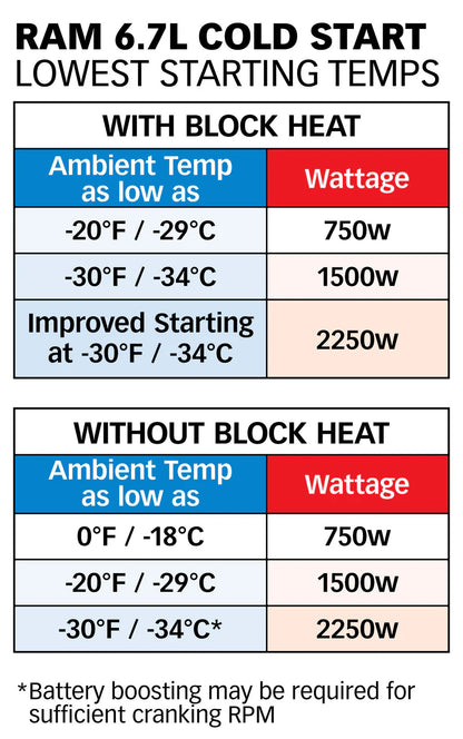 Banks Power 1500 Watt Billet Coil Heater Upgrade Kit for Monster-Ram