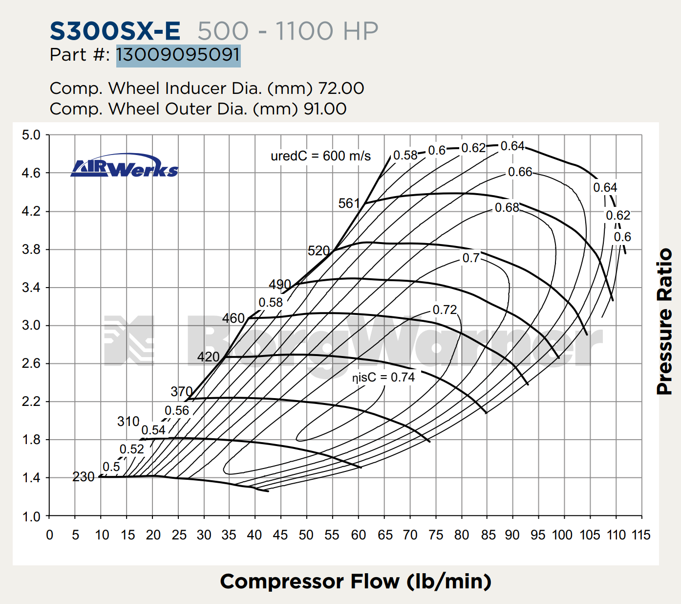 BorgWarner SuperCore Assembly SX-E S300SX-E 72mm 9180