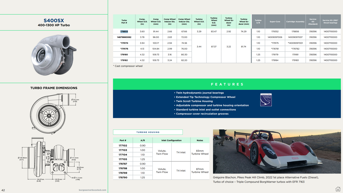 BorgWarner Turbo S400SX SX 67.7mm (91/83)