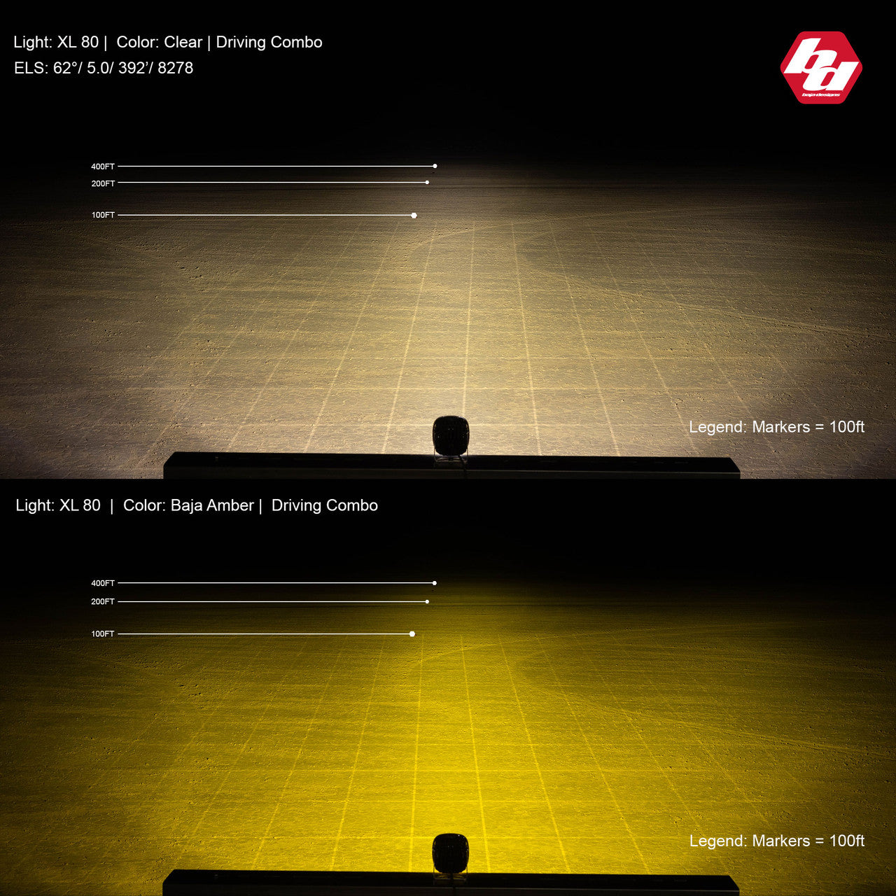 Baja Designs XL80 Series Wide Cornering Pattern LED Light Pods