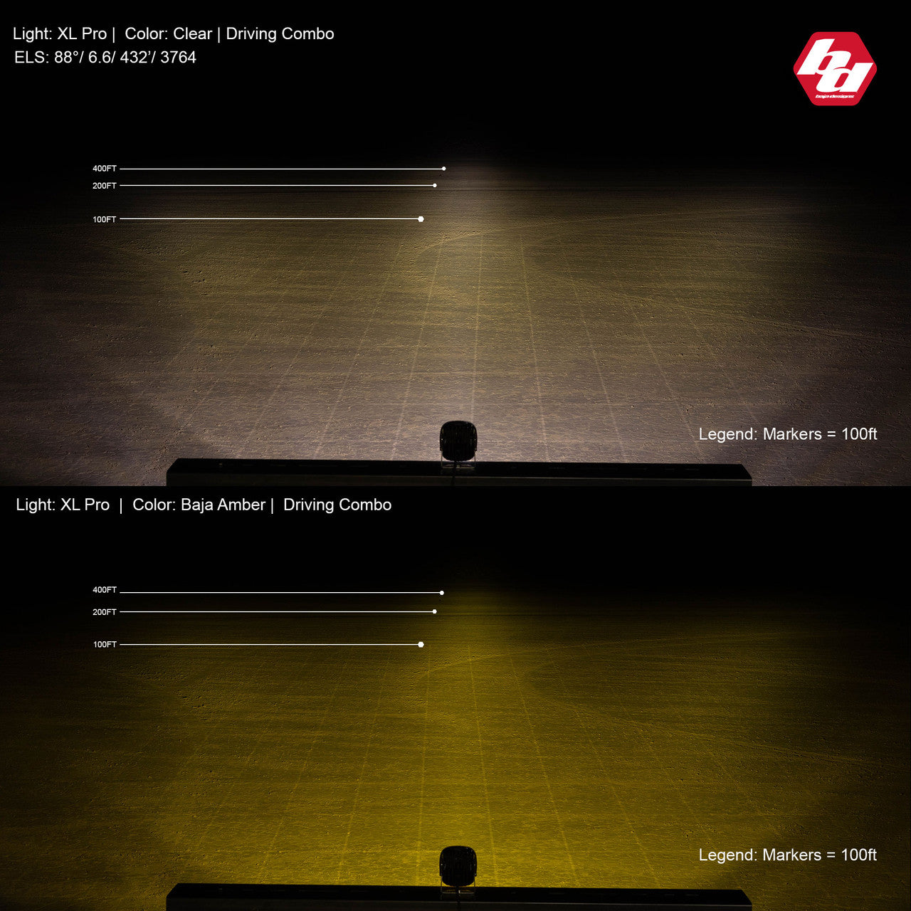 Baja Designs XL Pro Series High Speed Spot Pattern Pair LED Light Pods