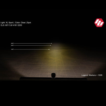 Baja Designs XL Sport Series High Speed Spot Pattern Pair LED Light Pods