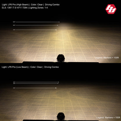 Baja Designs LP6 Pro Spot LED - Amber
