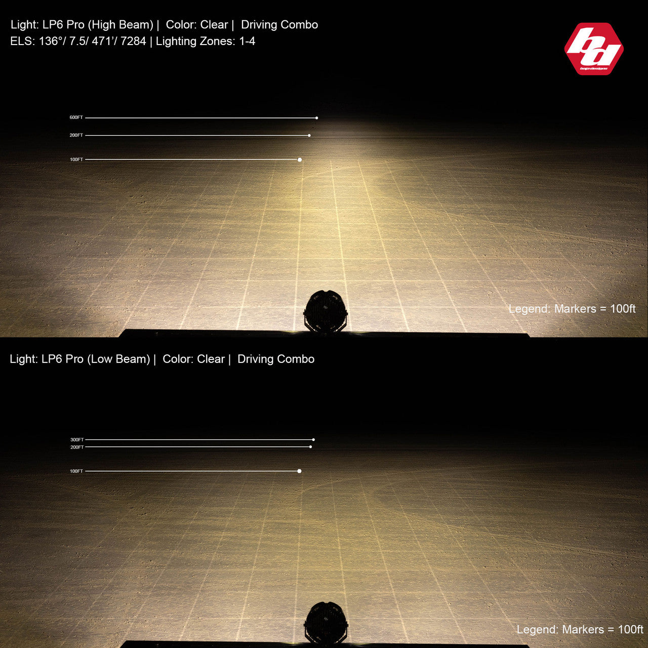 Baja Designs LP6 Pro Spot LED - Amber