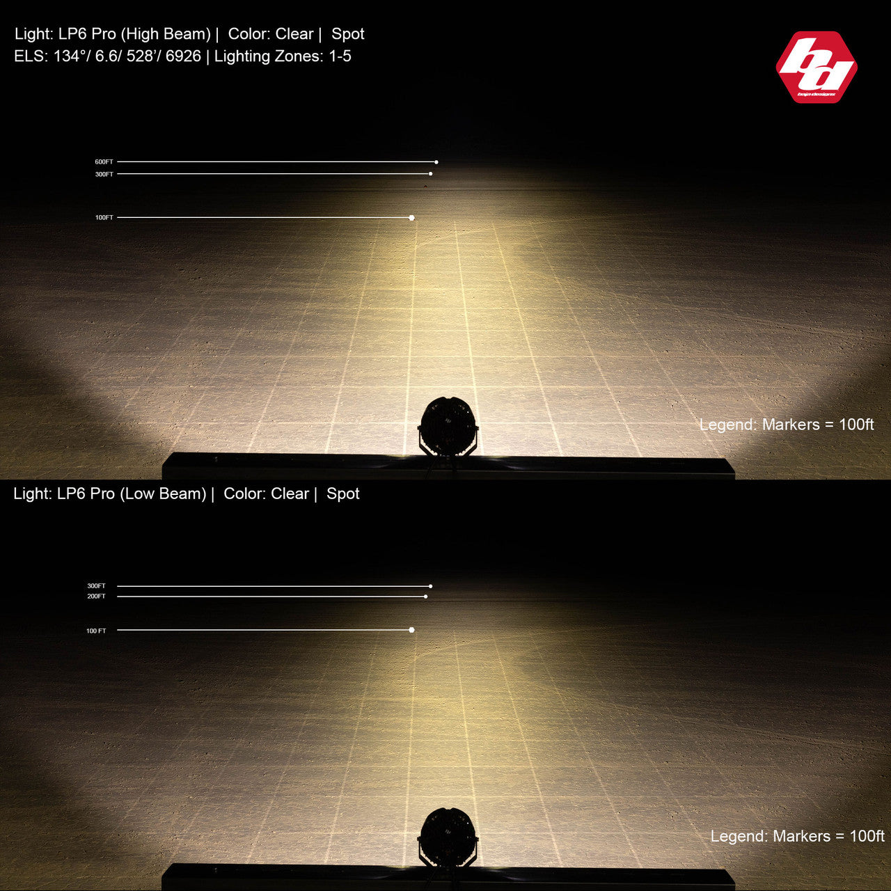 Baja Designs LP6 Pro Spot LED - Amber