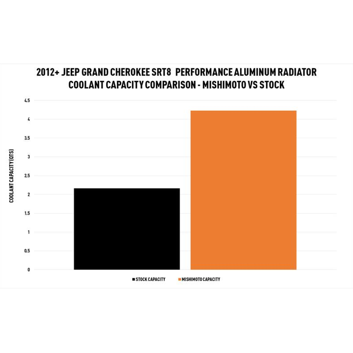 Mishimoto 2012+ Jeep Grand Cherokee SRT-8 Aluminum Radiator