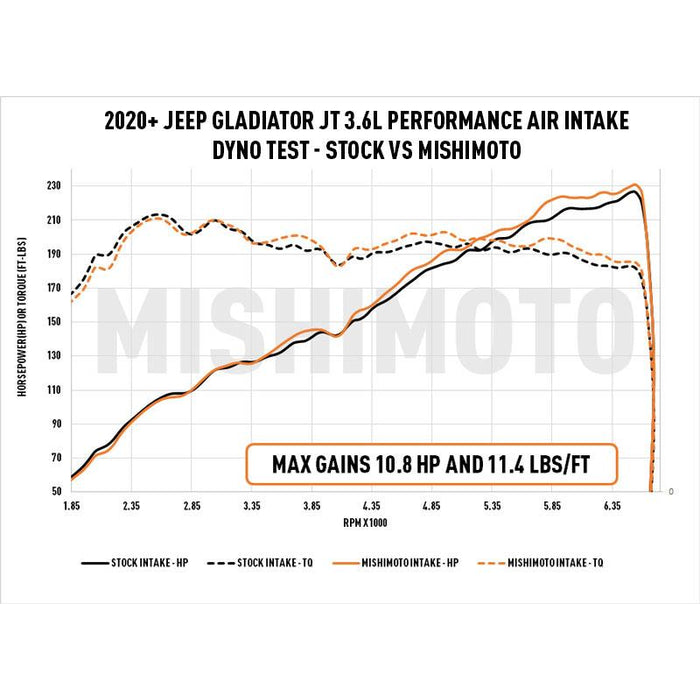 Mishimoto 2018+ Jeep Wrangler JL 3.6L Air Intake w/ Oiled Filter