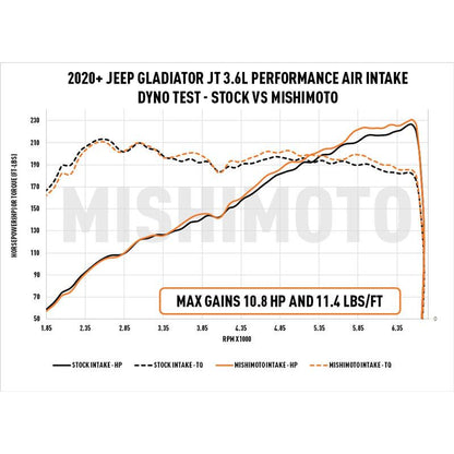 Mishimoto 2018+ Jeep Wrangler JL 3.6L Air Intake w/ Oiled Filter