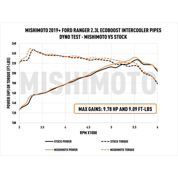 Mishimoto 2019+ Ford Ranger 2.3L Intercooler Pipe & Boot Kit - Polished