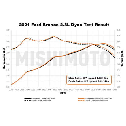 Mishimoto 2021+ Ford Bronco Intercooler Kit - Silver