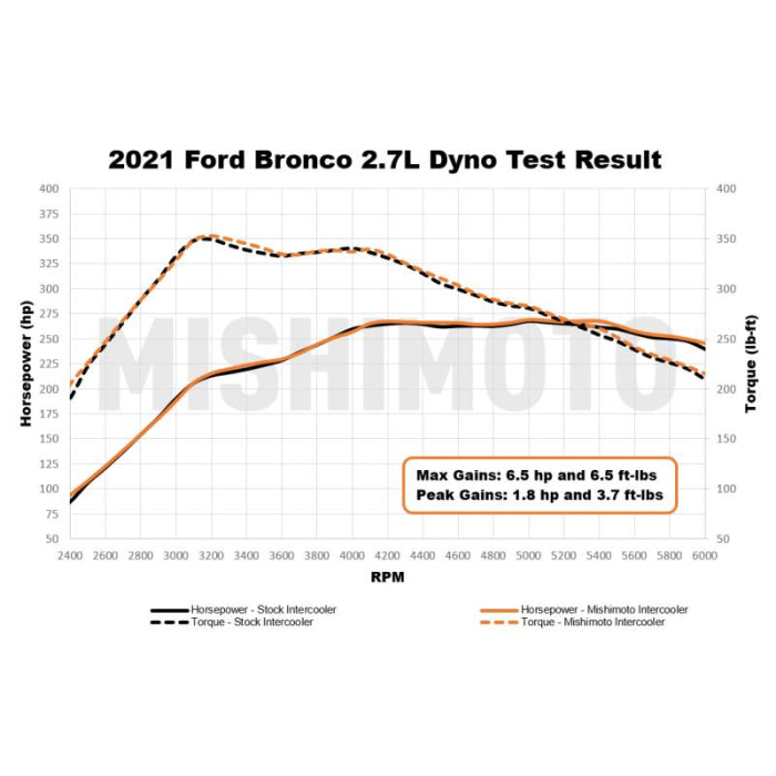 Mishimoto 2021+ Ford Bronco Intercooler Kit - Silver