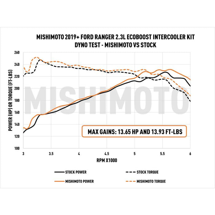 Mishimoto 2019-2023 Ford Ranger 2.3L EcoBoost Intercooler Kit - Silver + Polished Pipes