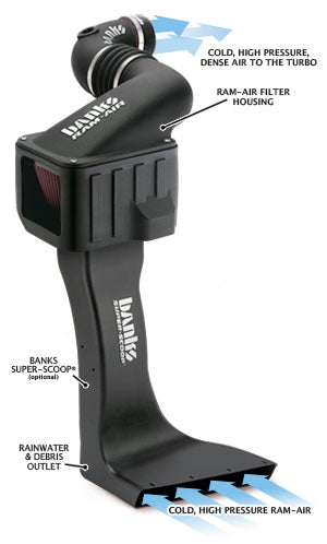 Banks Power 15 Chevy 6.6L LML Ram-Air Intake System - Dry Filter