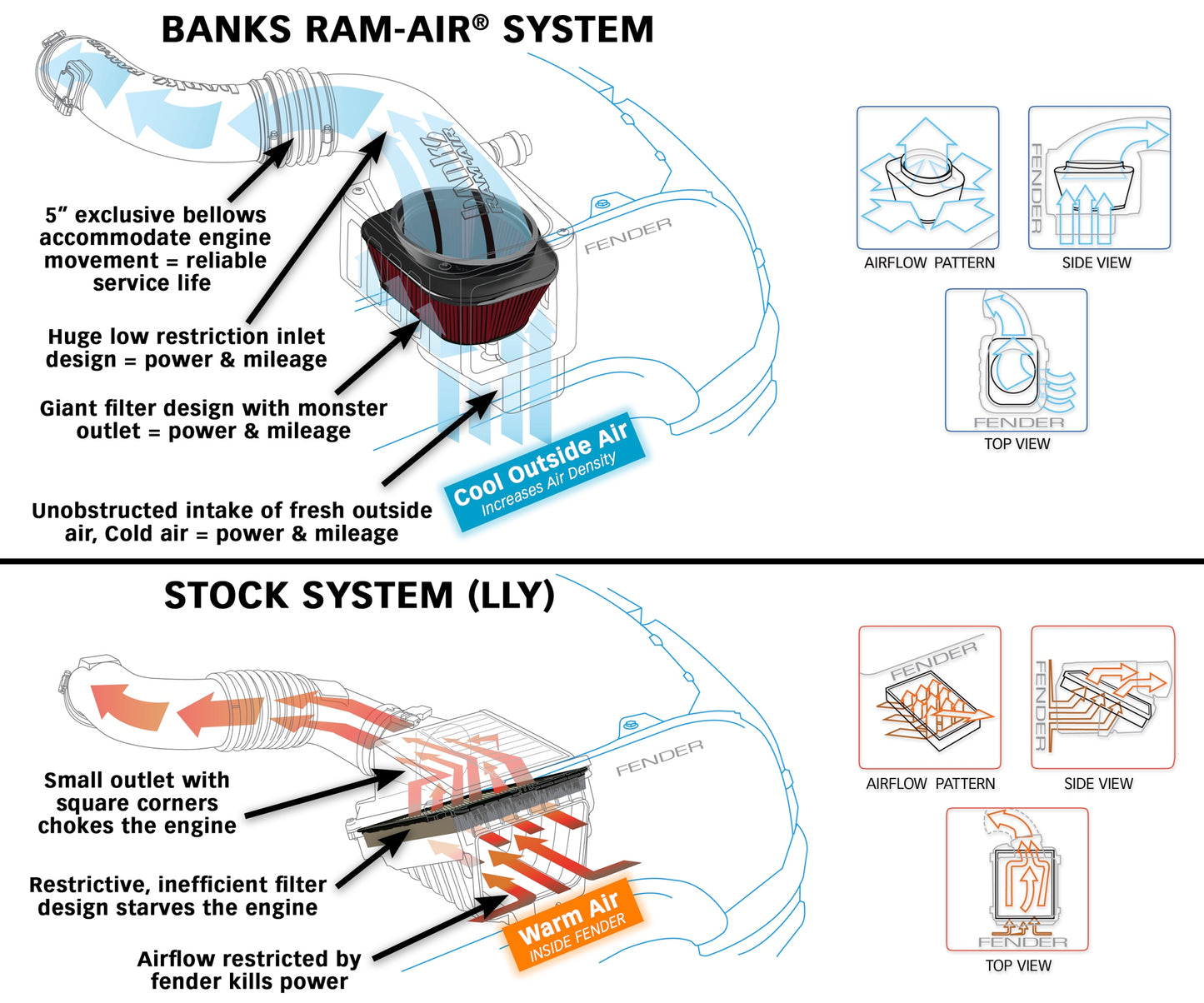 Banks Power 15 Chevy 6.6L LML Ram-Air Intake System - Dry Filter