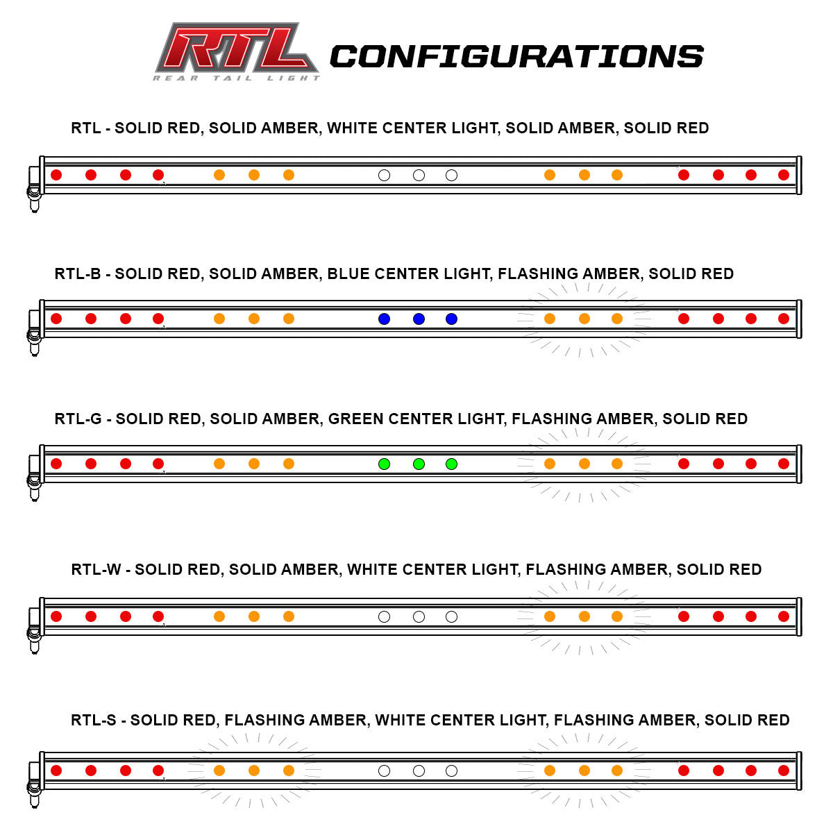 Baja Designs RTL-G Single Straight 30in Light Bar