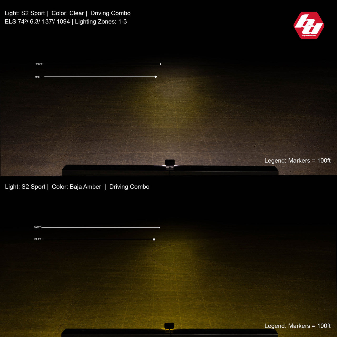 Baja Designs S2 Sport Spot Pattern LED Work Light - Amber