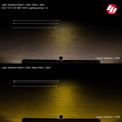 Baja Designs Squadron Sport Driving/Combo Pair LED Light Pods - Amber