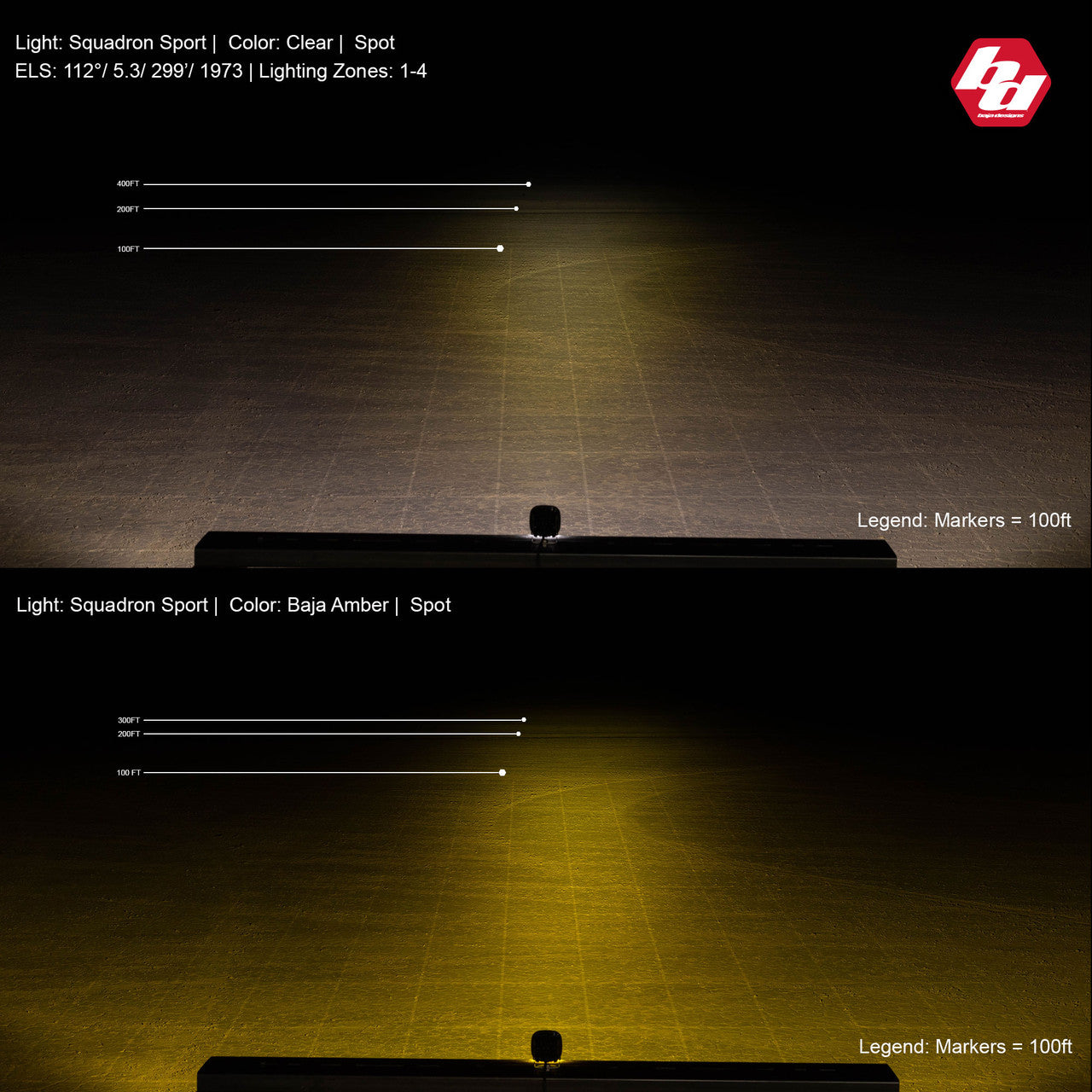 Baja Designs Squadron Sport Driving/Combo Pair LED Light Pods - Amber