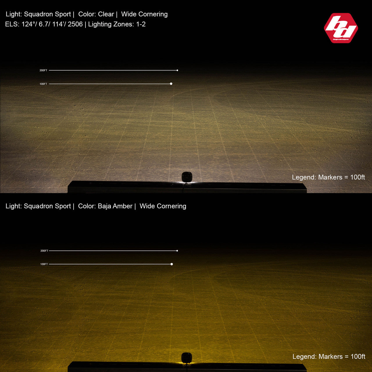 Baja Designs Squadron Sport Driving/Combo Pair LED Light Pods - Amber