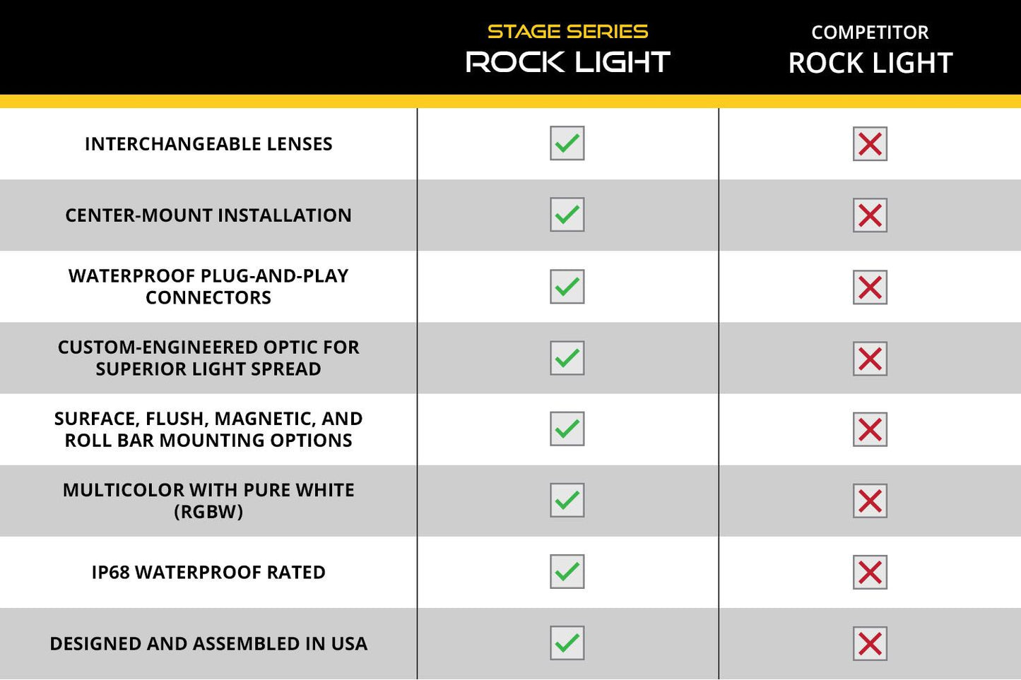 Diode Dyamics Rock Light  - Red/White -  M8 Add-On 2-Pack